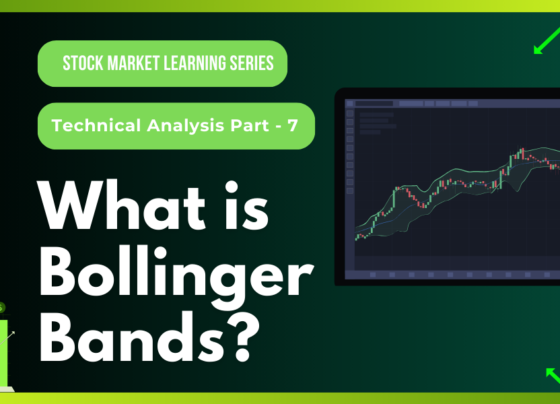 Bollinger Bands