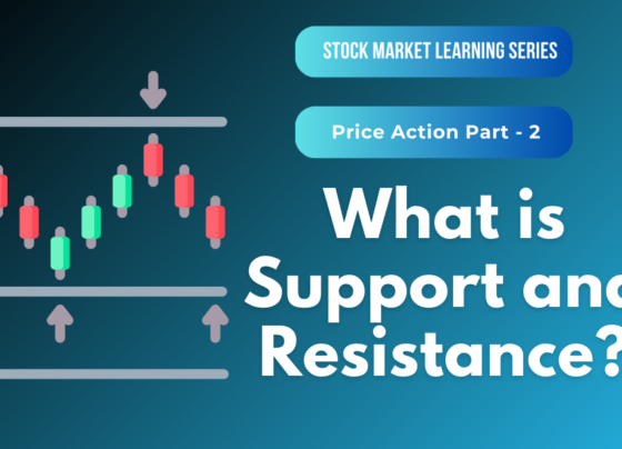 support and resistance